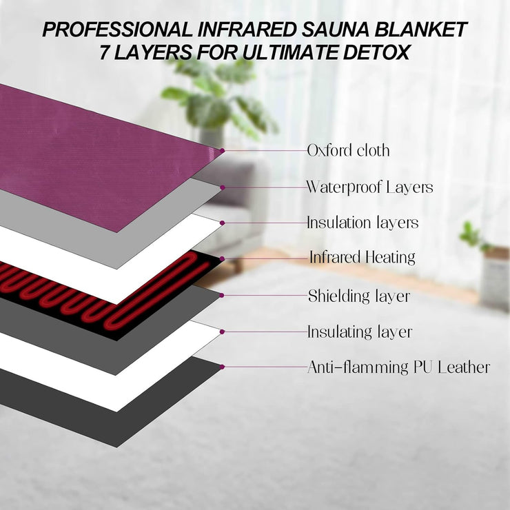 Infrared Heat Sauna Blanket